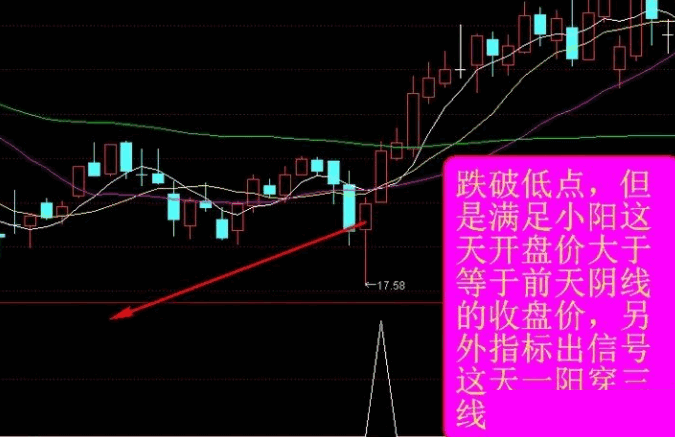 〖主力拐点〗副图/选股指标 满足一阳穿三线 超准神奇波段拐点 通达信 源码