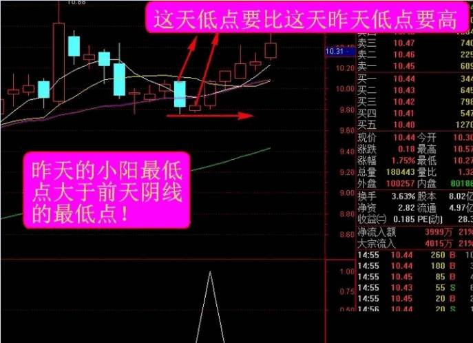 〖主力拐点〗副图/选股指标 满足一阳穿三线 超准神奇波段拐点 通达信 源码