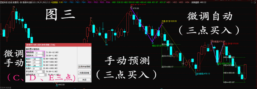 〖微调半对数〗主图指标 波浪半对数微调自动+手动空间预测扩展版主图指标 通达信 源码