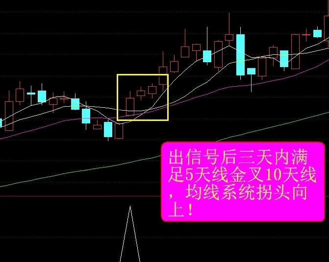 〖主力拐点〗副图/选股指标 满足一阳穿三线 超准神奇波段拐点 通达信 源码