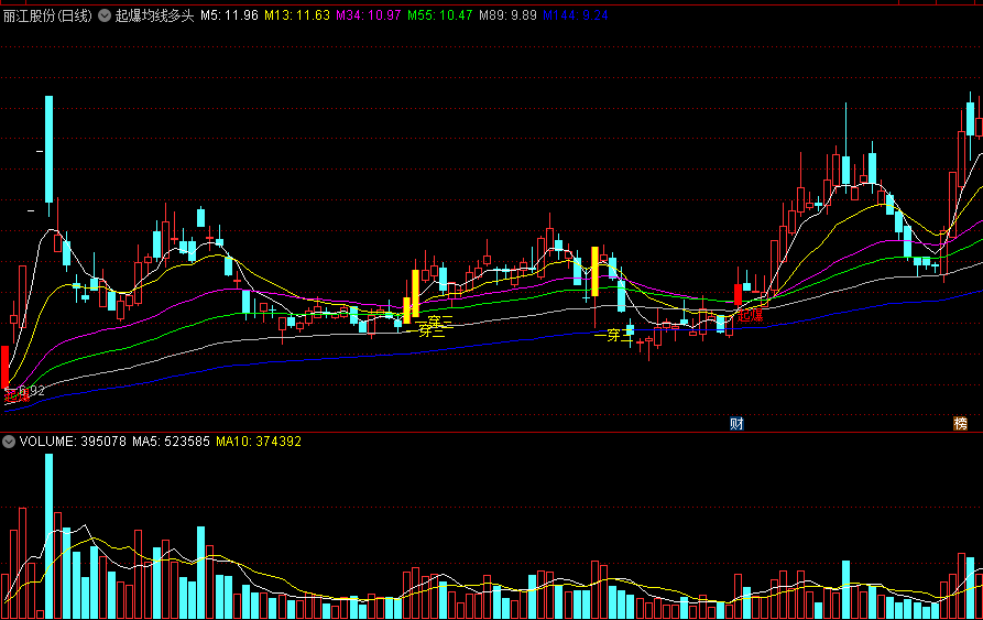 〖起爆均线多头〗主图/选股指标 强势上穿 一穿三 起爆 通达信 源码