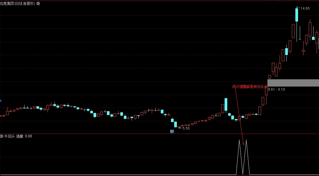 第二波上涨之〖牛回头预警〗副图/选股指标 有支撑 大波段 主升浪 不漂移 通达信 源码