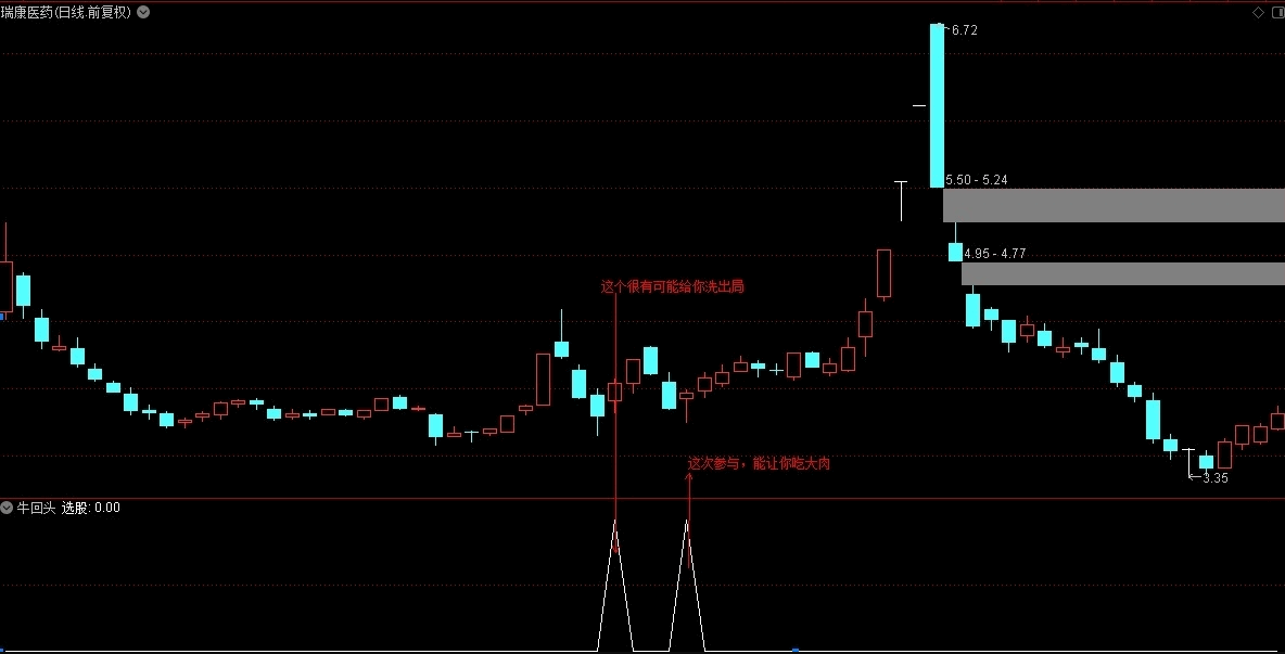 第二波上涨之〖牛回头预警〗副图/选股指标 有支撑 大波段 主升浪 不漂移 通达信 源码