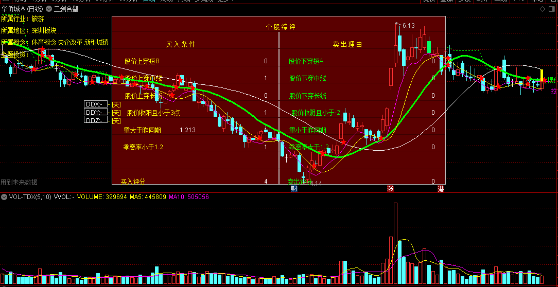 〖三剑合璧〗主图指标 买入条件+卖出理由 个股综评+F10资料 通达信 源码