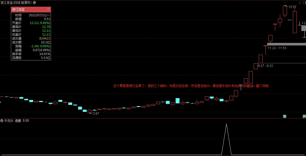 第二波上涨之〖牛回头预警〗副图/选股指标 有支撑 大波段 主升浪 不漂移 通达信 源码