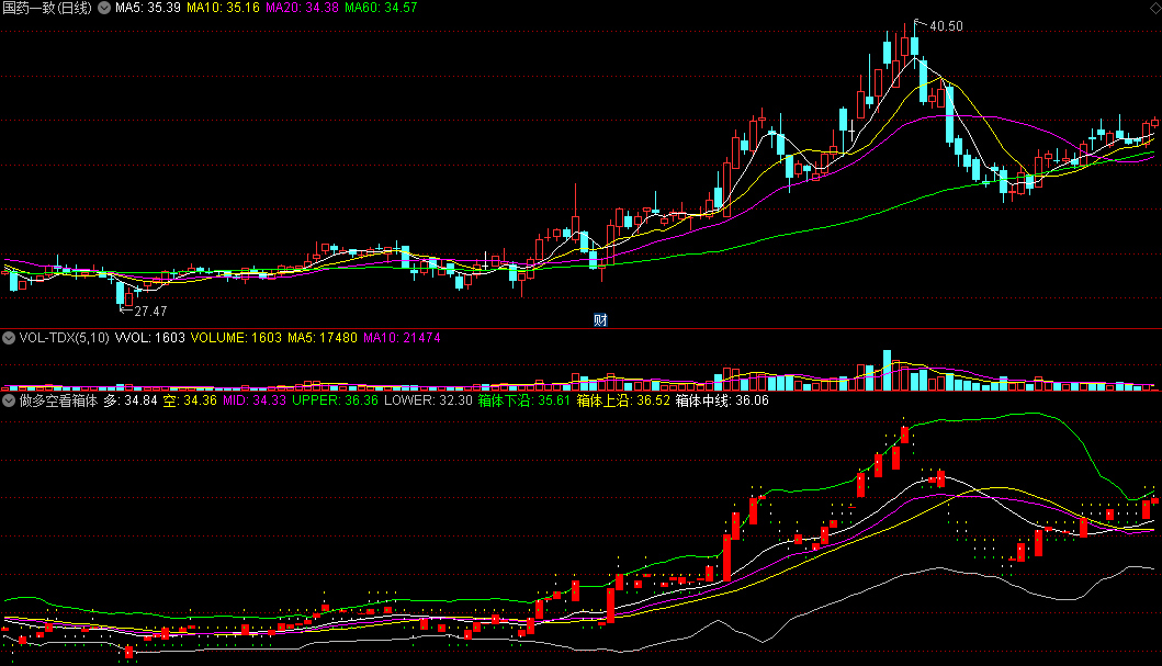 同花顺做多空看箱体副图指标 箱体下沿+箱体上沿 稳健做波段 源码 效果图
