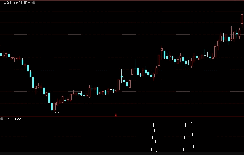 第二波上涨之〖牛回头预警〗副图/选股指标 有支撑 大波段 主升浪 不漂移 通达信 源码