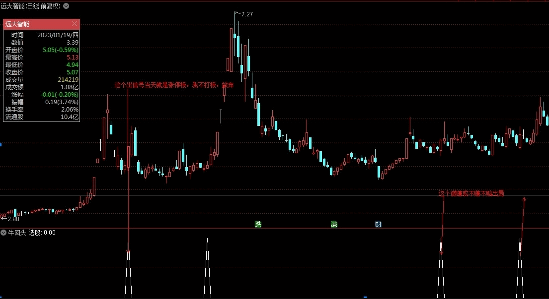 第二波上涨之〖牛回头预警〗副图/选股指标 有支撑 大波段 主升浪 不漂移 通达信 源码