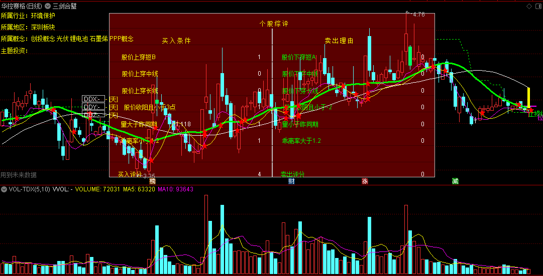 〖三剑合璧〗主图指标 买入条件+卖出理由 个股综评+F10资料 通达信 源码