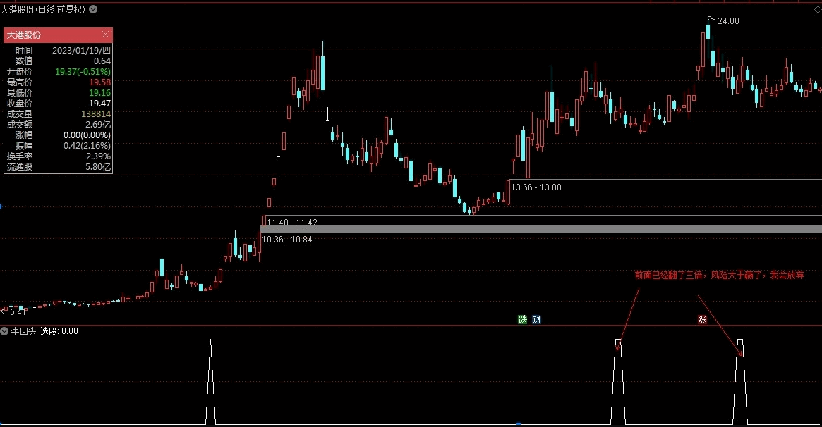 第二波上涨之〖牛回头预警〗副图/选股指标 有支撑 大波段 主升浪 不漂移 通达信 源码