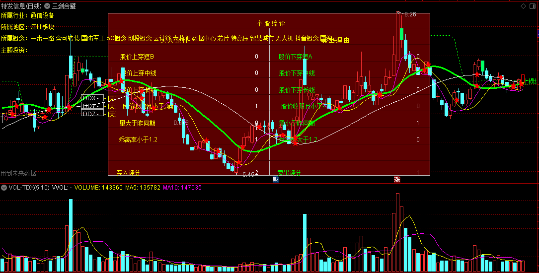 〖三剑合璧〗主图指标 买入条件+卖出理由 个股综评+F10资料 通达信 源码