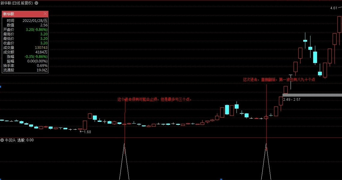 第二波上涨之〖牛回头预警〗副图/选股指标 有支撑 大波段 主升浪 不漂移 通达信 源码