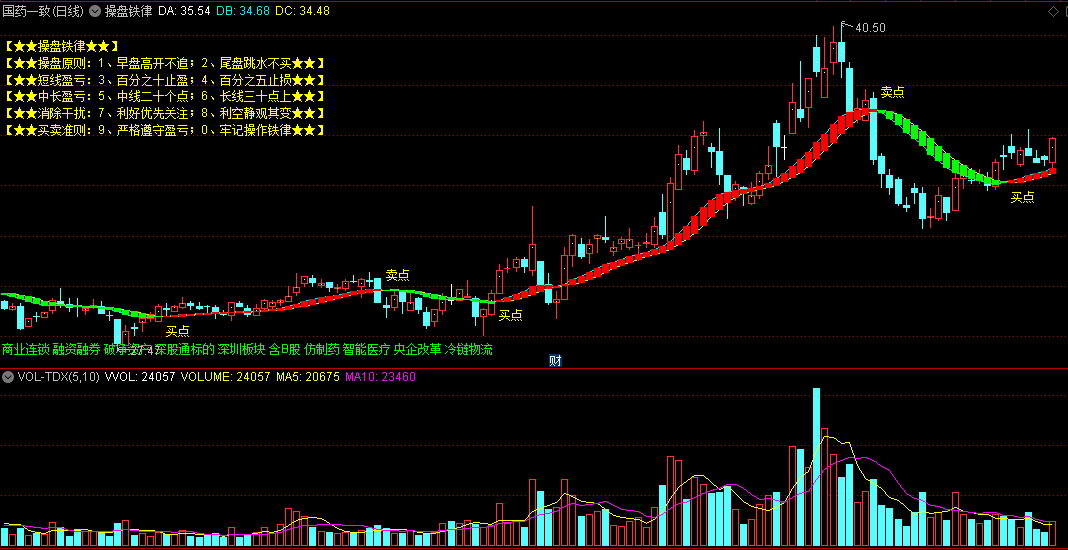 〖操盘铁律〗主图指标 早盘高开不追 尾盘跳水不买 带买卖点提示 通达信 源码