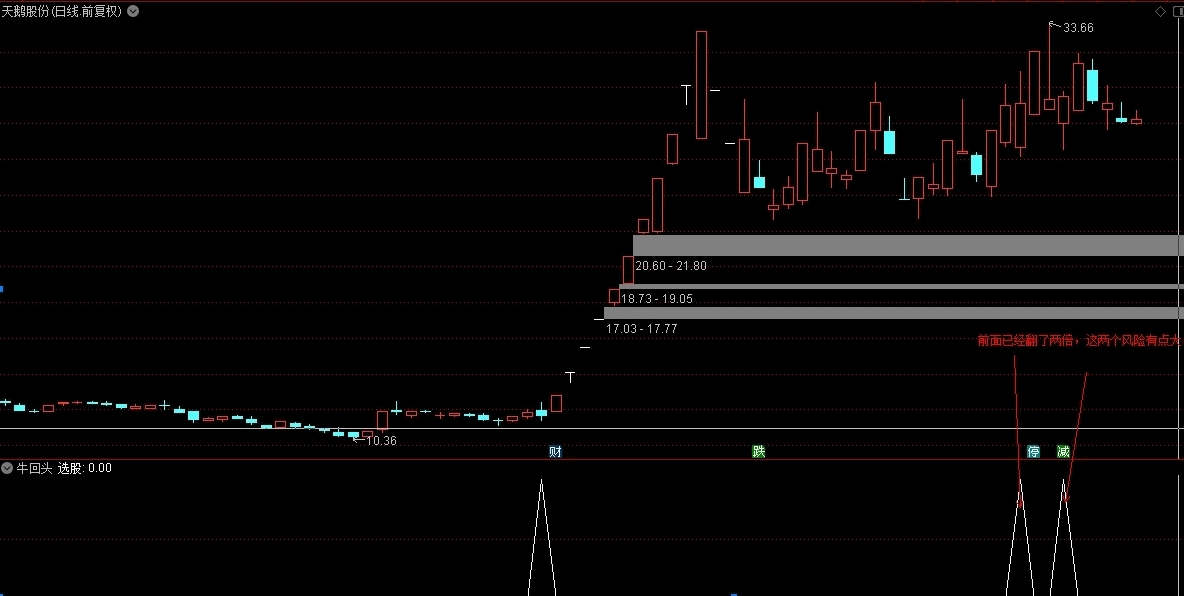 第二波上涨之〖牛回头预警〗副图/选股指标 有支撑 大波段 主升浪 不漂移 通达信 源码