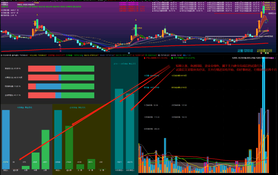 新年献礼！发一个精心优化的〖资金博弈成交量〗副图指标 看主力资金流向 避免被一根阳线改变想法 通达信 源码
