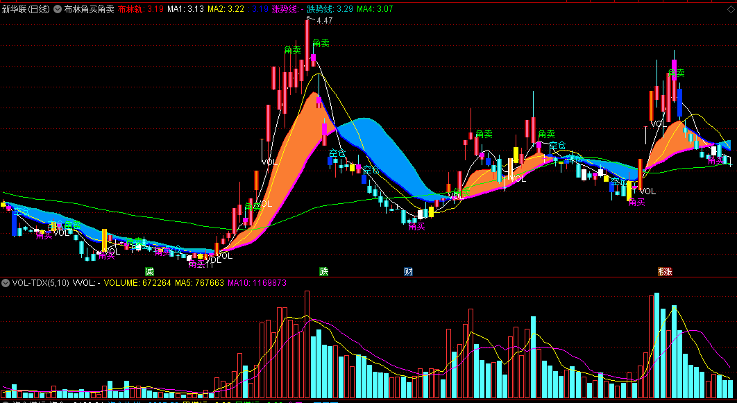 〖布林角买角卖〗主图指标 涨势跌势布林轨 角买点 角卖点 通达信 源码