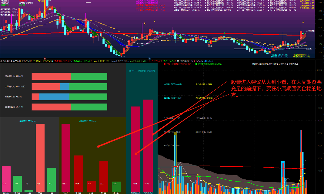 新年献礼！发一个精心优化的〖资金博弈成交量〗副图指标 看主力资金流向 避免被一根阳线改变想法 通达信 源码
