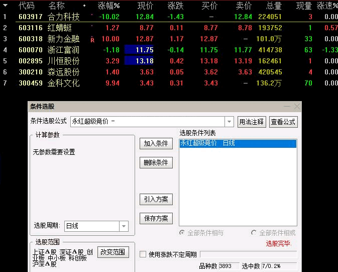 〖永红超级竞价〗副图/选股指标 开盘金额 开盘价 成交量 通达信 源码