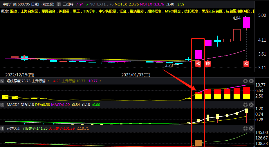 兑现承诺〖主升行情〗副图/选股指标 黄柱进场建仓 助你抓住主升浪 通达信 源码