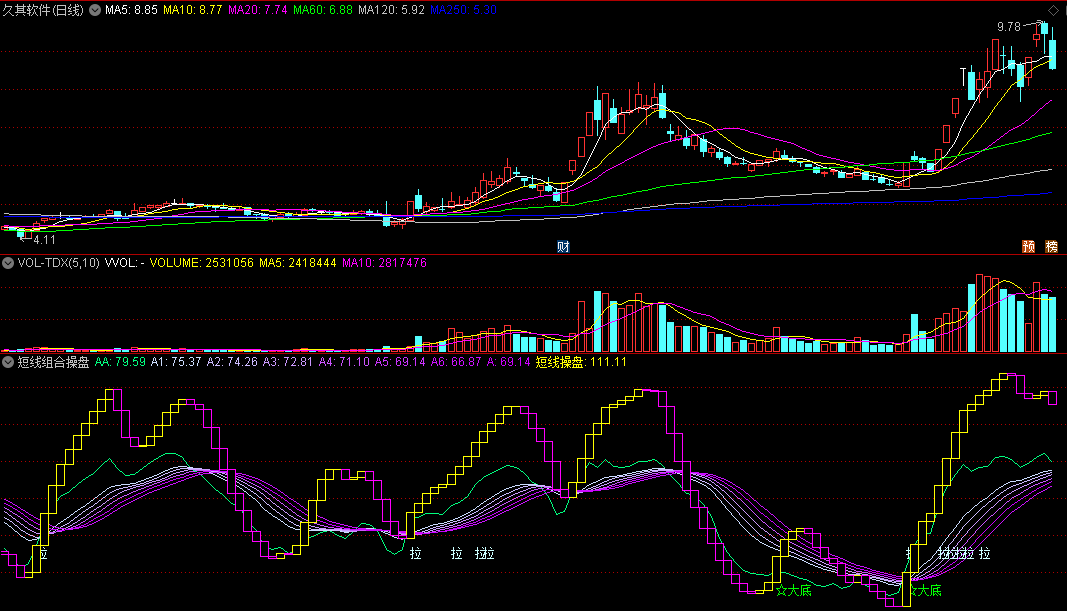 〖短线组合操盘〗副图指标 大底拉升 发财闪人 通达信 源码