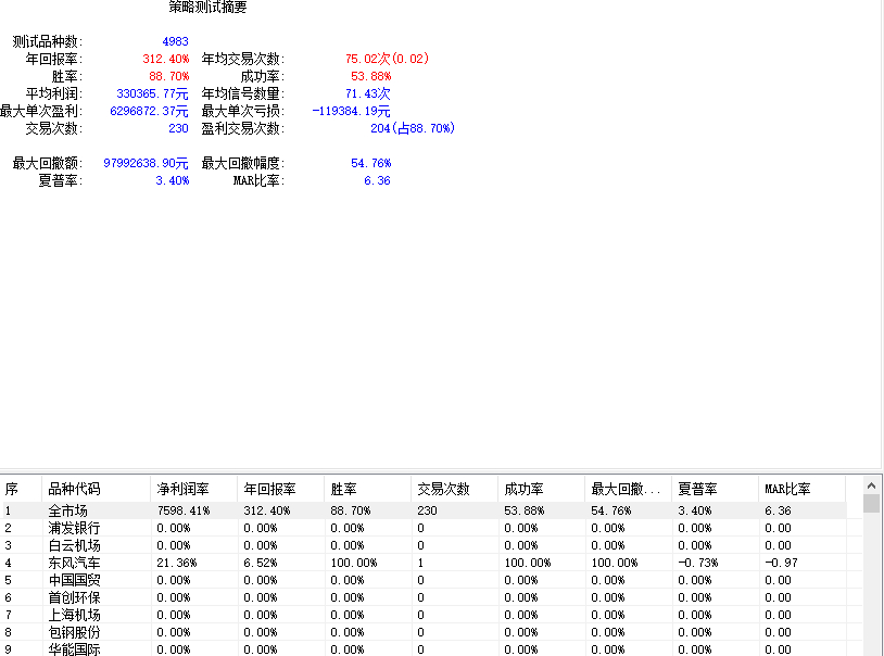 新年礼物〖今买明卖〗副图/选股指标 全网唯一 3年胜率88.7% 年回报312% 无未来 通达信 源码