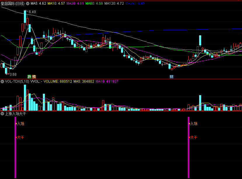 〖上涨入场大干〗副图/选股指标 龙头追涨 放量入场 通达信 源码