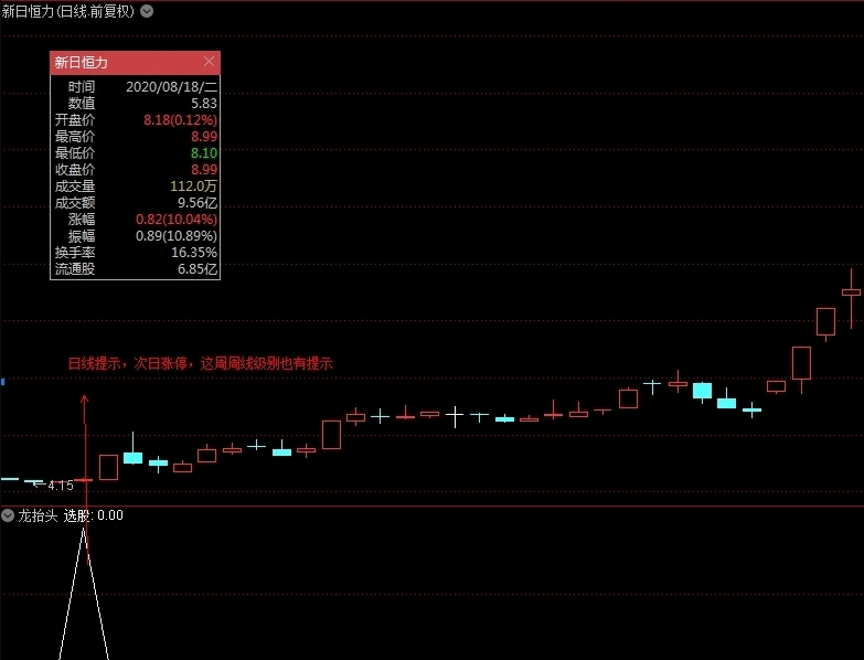 准备卖金钻的王炸指标〖龙抬头〗副图/选股指标 买在启动 大小周期通用 股票期货通吃 通达信 源码