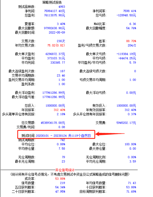 新年礼物〖今买明卖〗副图/选股指标 全网唯一 3年胜率88.7% 年回报312% 无未来 通达信 源码