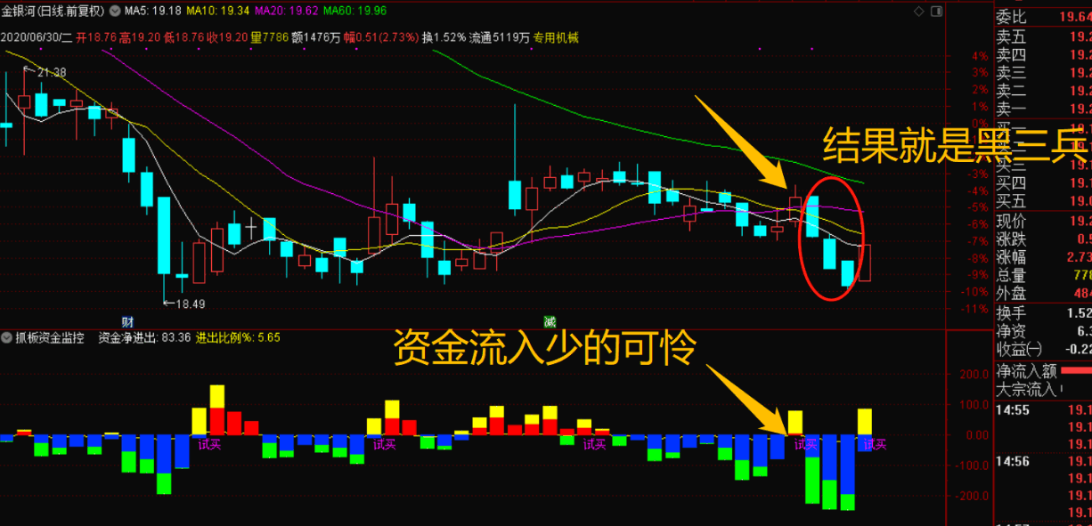 〖打板资金监控利器〗副图指标 突破爆量高开高走关注 可叠加到股池或选股条件中 通达信 源码