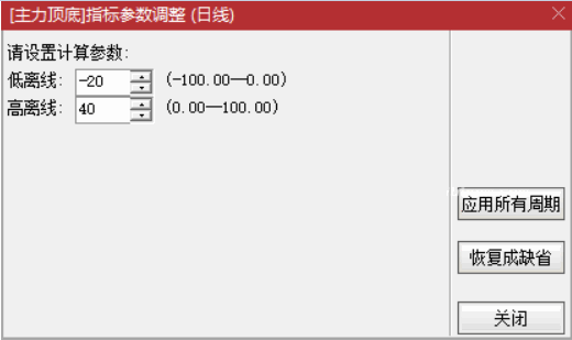 〖主力资金突破〗主图/副图/选股指标 看清主力动向 跟随主力吃肉 资金趋势选股实战秘技 通达信 源码