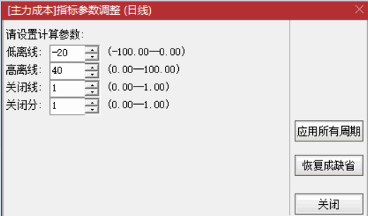 〖主力资金突破〗主图/副图/选股指标 看清主力动向 跟随主力吃肉 资金趋势选股实战秘技 通达信 源码