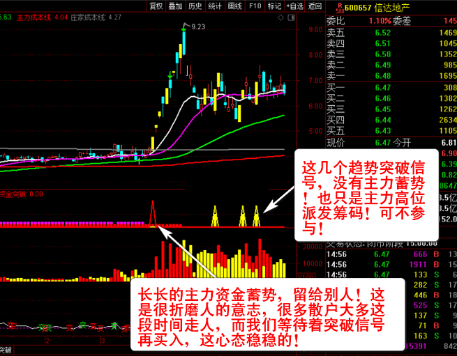 〖主力资金突破〗主图/副图/选股指标 看清主力动向 跟随主力吃肉 资金趋势选股实战秘技 通达信 源码