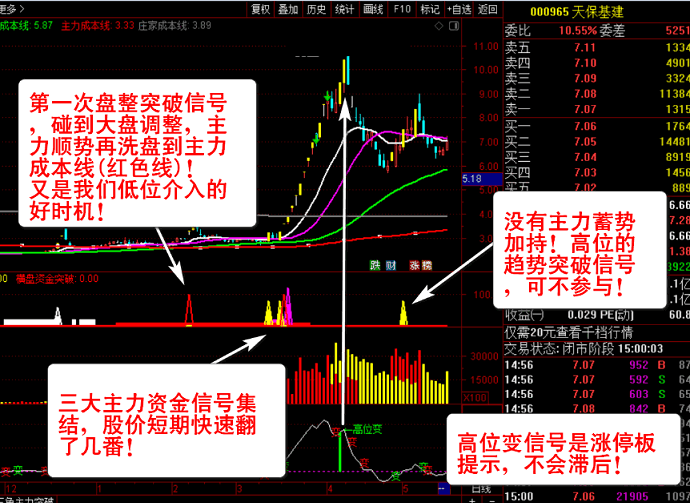 〖主力资金突破〗主图/副图/选股指标 看清主力动向 跟随主力吃肉 资金趋势选股实战秘技 通达信 源码