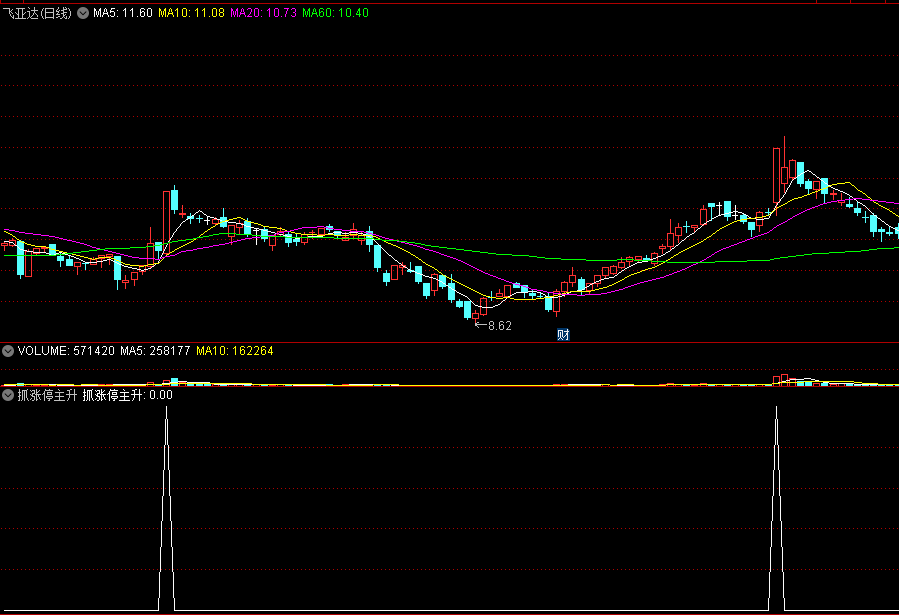 〖抓涨停主升〗副图/选股指标 跟进强势主升 信号极少 通达信 源码