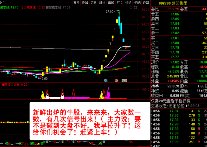 〖主力资金突破〗主图/副图/选股指标 看清主力动向 跟随主力吃肉 资金趋势选股实战秘技 通达信 源码