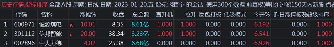 〖阉割过的金钻〗副图/排序指标 随手改了一下指标 被阉割的金钻 通达信 源码