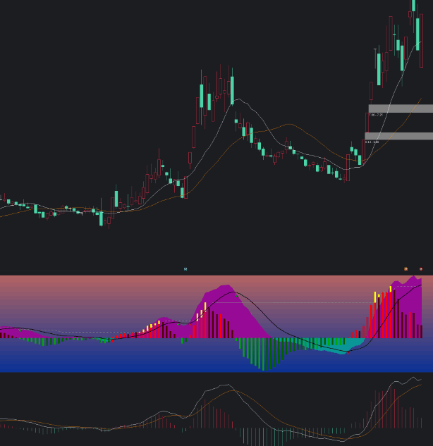 〖极道MACD〗副图指标 完美美化 DIF与DEA色带思路特异 通达信 源码