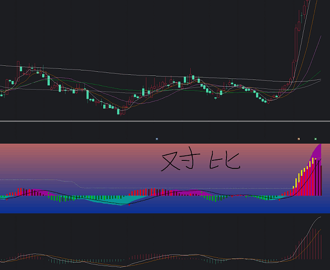 〖极道MACD〗副图指标 完美美化 DIF与DEA色带思路特异 通达信 源码