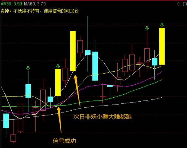 〖虎虎生威〗副图/选股指标 捉妖铁的纪律 非妖不干 通达信 源码