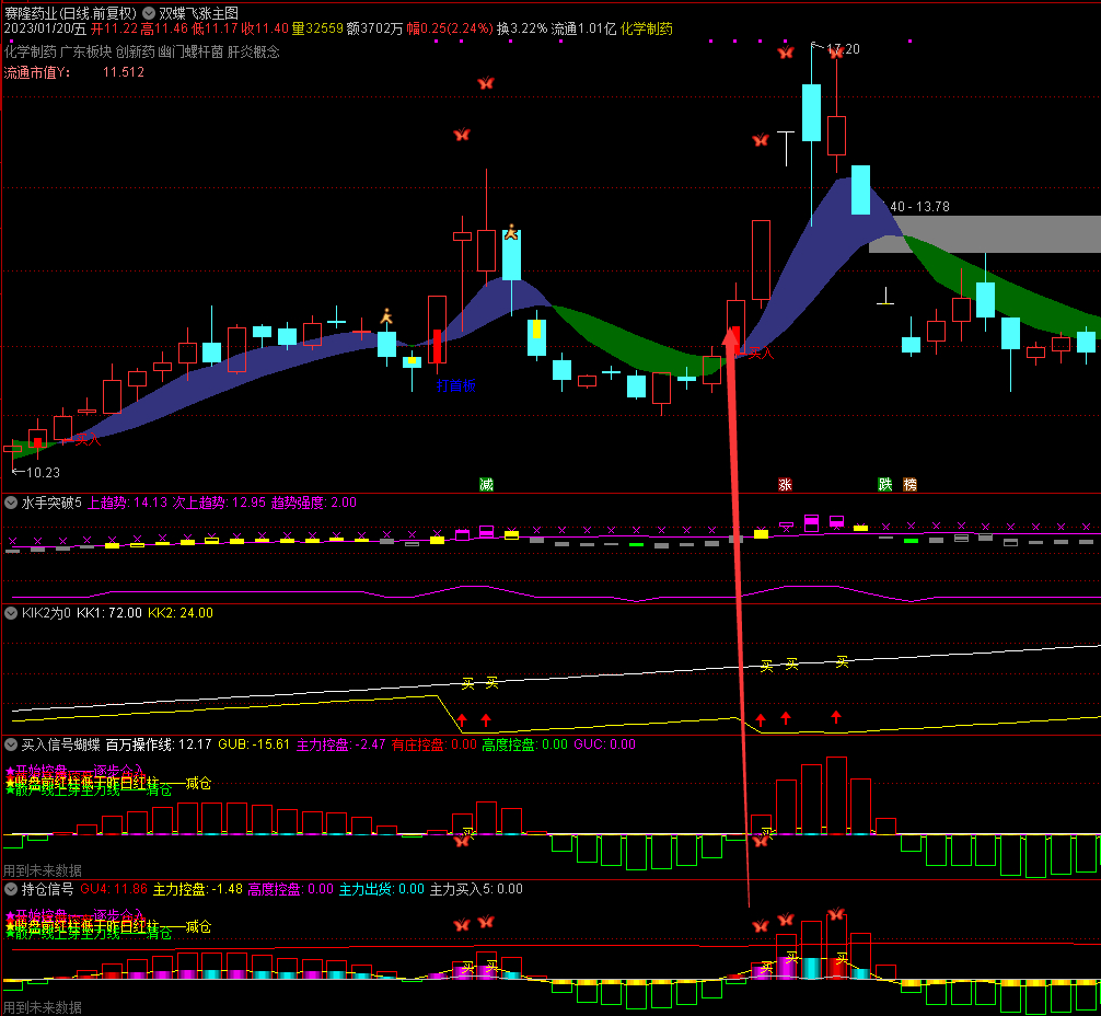 〖双蝶飞涨〗主图/副图/选股指标 超高性价比 组合套装一次下载 辅助打首板二板 含使用方法 通达信 源码