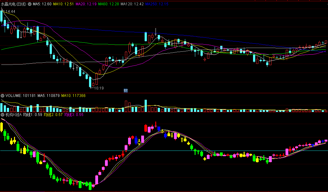 〖机构K线A〗副图指标 三条均线上升 配合紫色K线确认拉升 通达信 源码