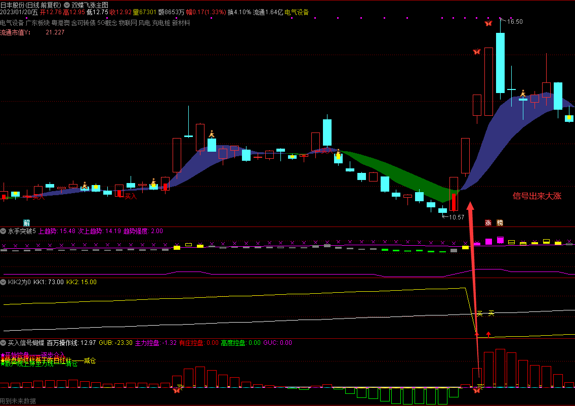 〖双蝶飞涨〗主图/副图/选股指标 超高性价比 组合套装一次下载 辅助打首板二板 含使用方法 通达信 源码