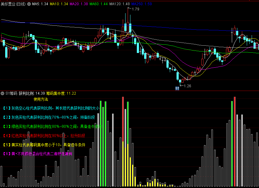 〖SY筹码〗副图指标 看获利筹码 判断走牛条件 通达信 源码