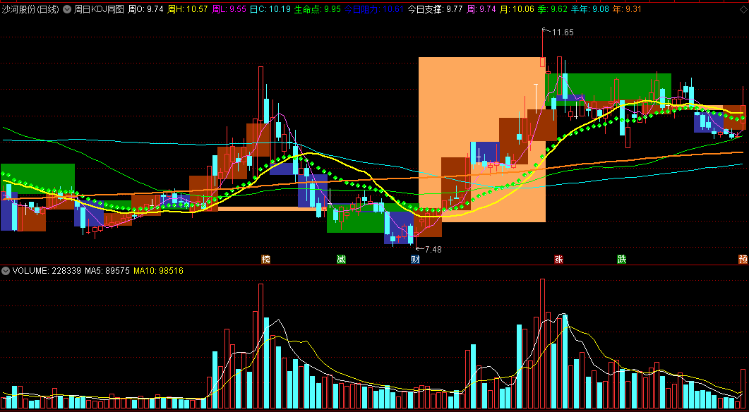 〖周日KDJ同图〗主图指标 褐色上涨 绿色下跌 了解各周期股价走势 通达信 源码