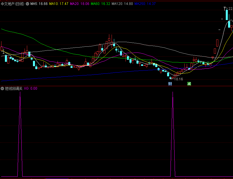 〖短线回调买〗副图/选股指标 上涨均线角度 回调企稳搏杀 通达信 源码