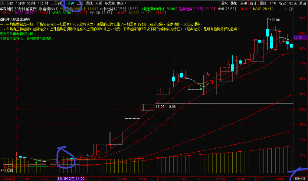 〖道氏理论MA〗主图指标 道氏理论与用通用指标MA搭建自己的交易系统 通达信 源码