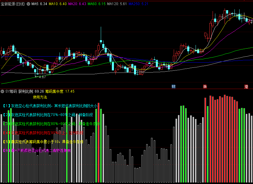 〖SY筹码〗副图指标 看获利筹码 判断走牛条件 通达信 源码