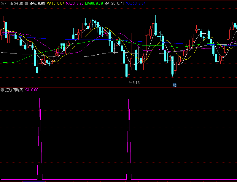 〖短线回调买〗副图/选股指标 上涨均线角度 回调企稳搏杀 通达信 源码