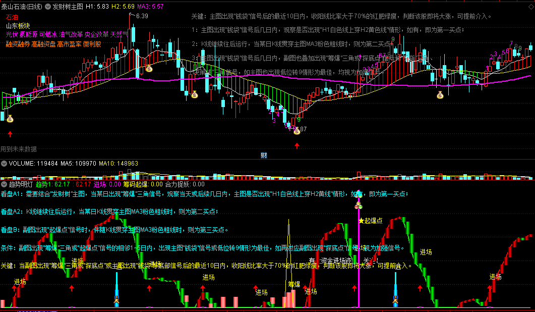 〖趋势明灯〗副图指标 筹爆三角信号确定第一买点 准确判断趋势 通达信 源码