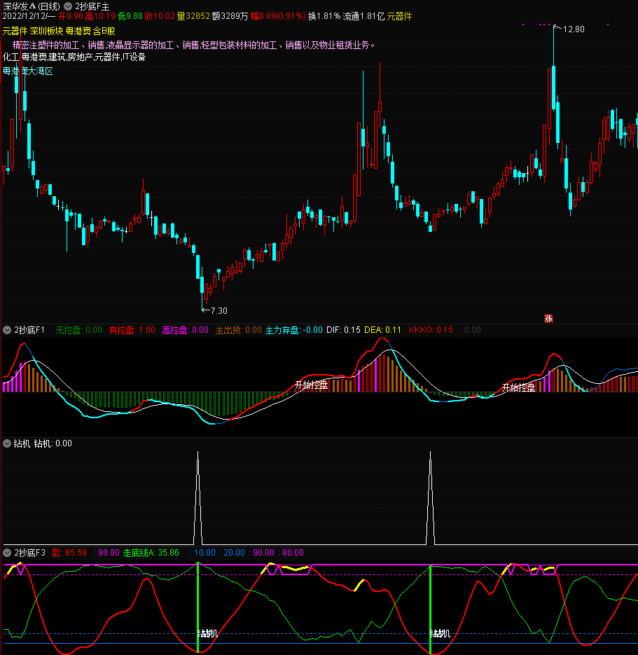 〖抄底F钻机〗副图/选股指标 优化的两个付图及选股 开始控盘 底线抄底 通达信 源码